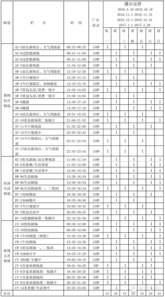 爱体育网_爱体育网（中国）豆逗、凉粉广告在汕头电视台播出啦！！